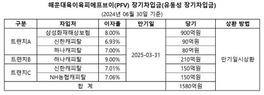 이데일리