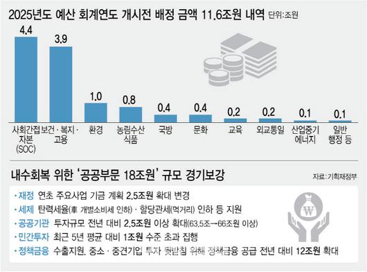 이데일리