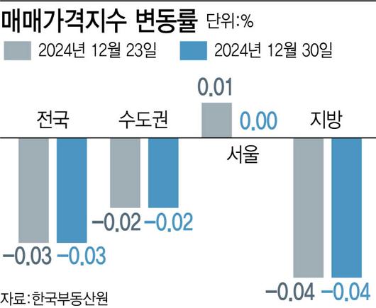 이데일리