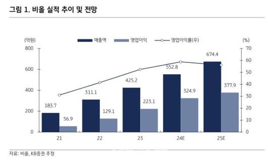 이데일리