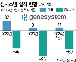 이데일리