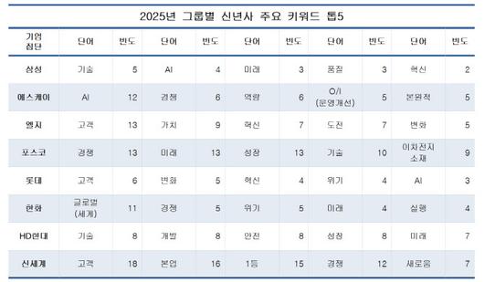 이데일리