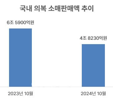 이데일리