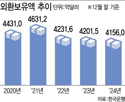 이데일리