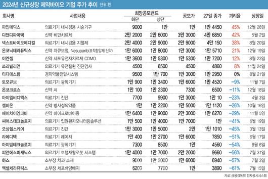 이데일리