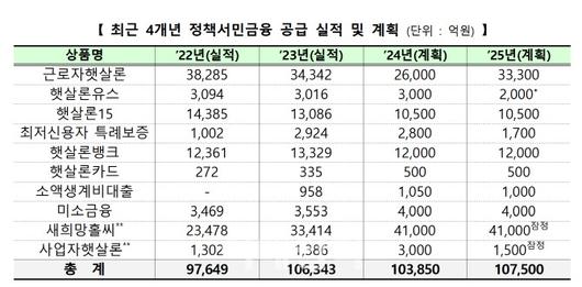 이데일리