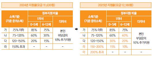 이데일리