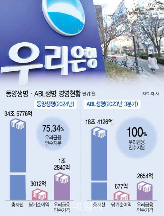 이데일리