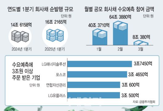이데일리