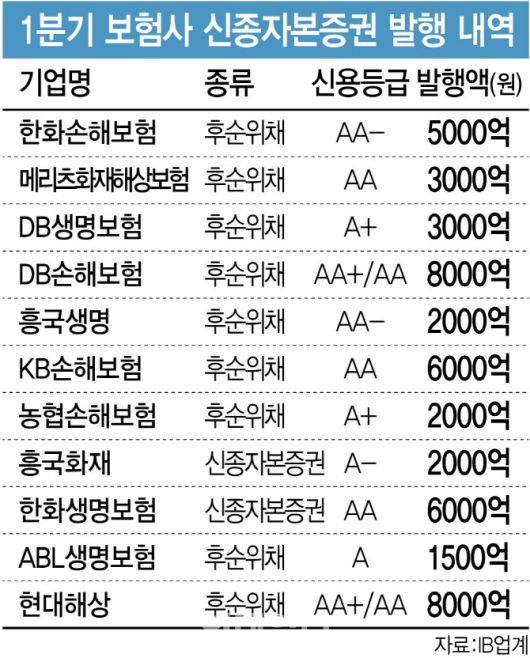 이데일리