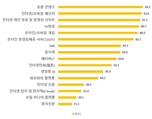이데일리