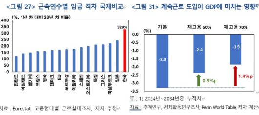 이데일리