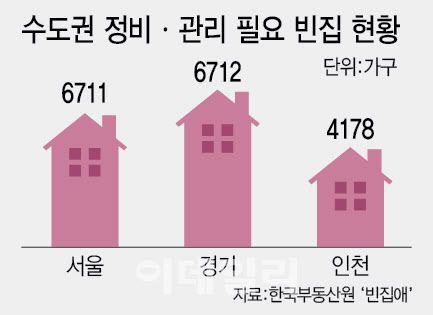 이데일리
