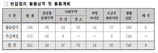 이데일리