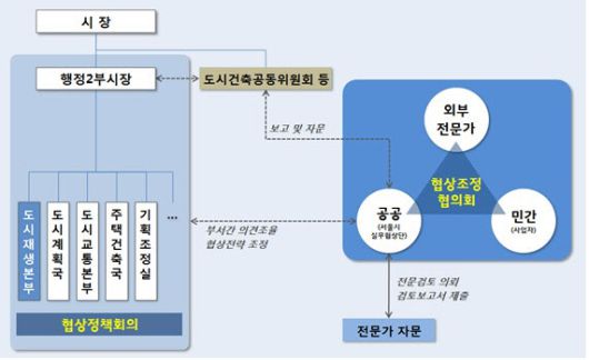 이데일리
