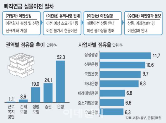 이데일리