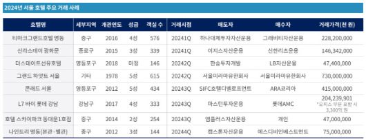 이데일리