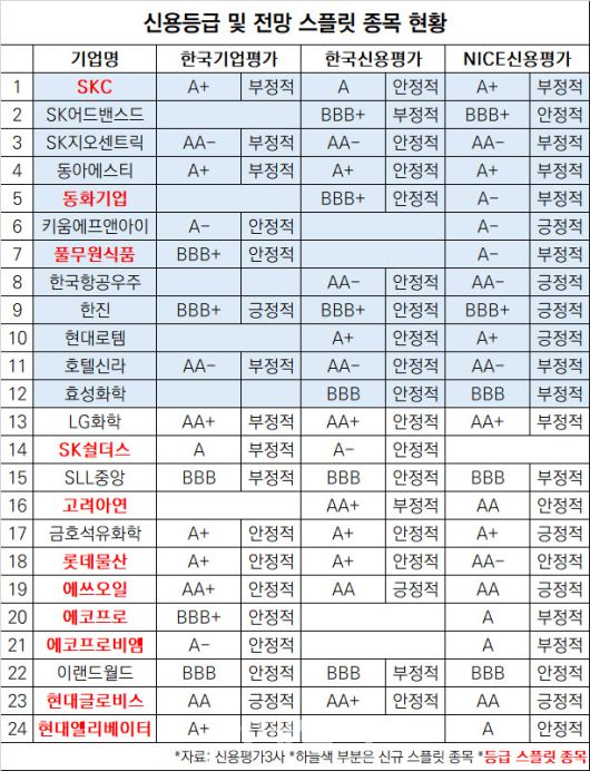이데일리