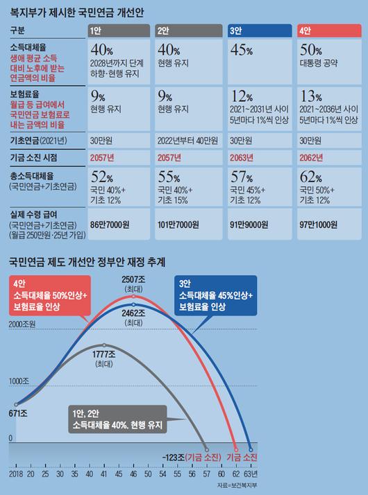 조선일보