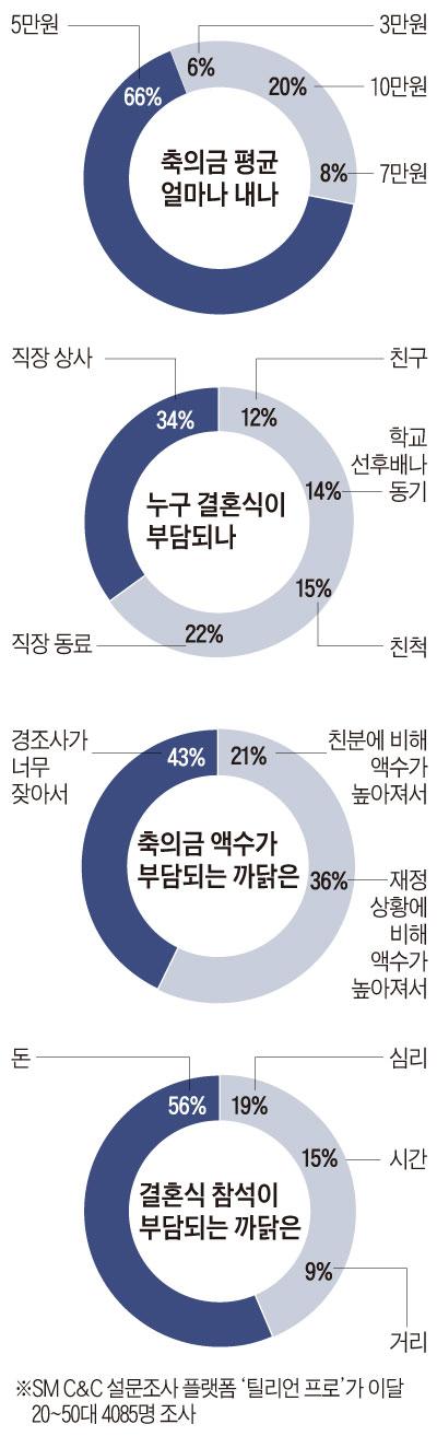 조선일보