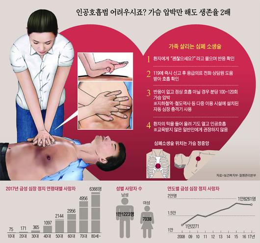 조선일보