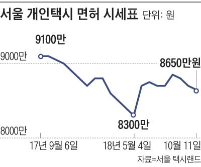 조선일보