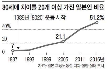 조선일보