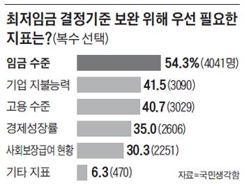 조선일보