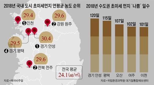 조선일보