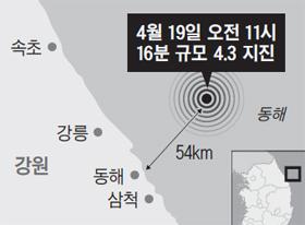 조선일보