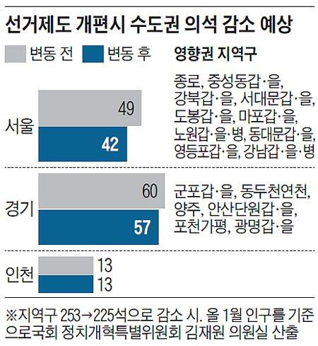 조선일보