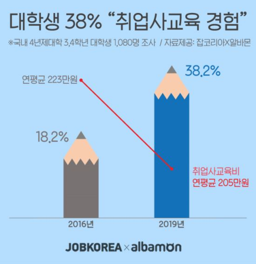 조선일보