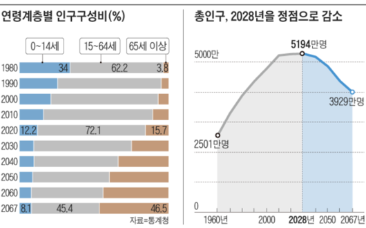 조선일보