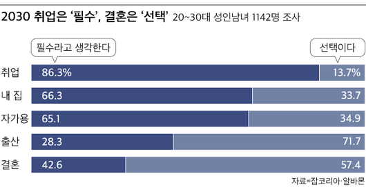 조선일보