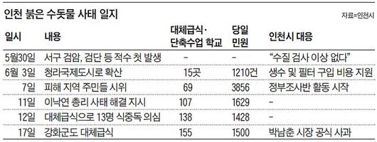 조선일보