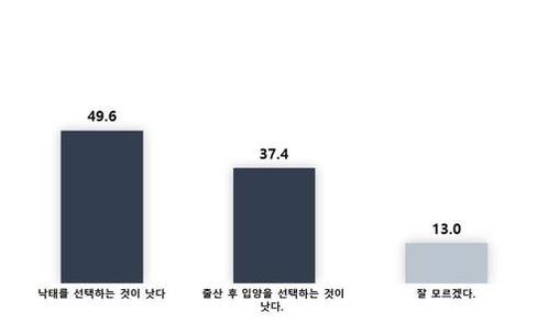 조선일보