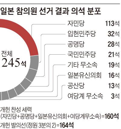 조선일보