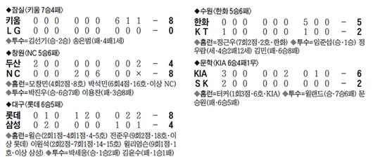 조선일보