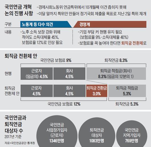 조선일보