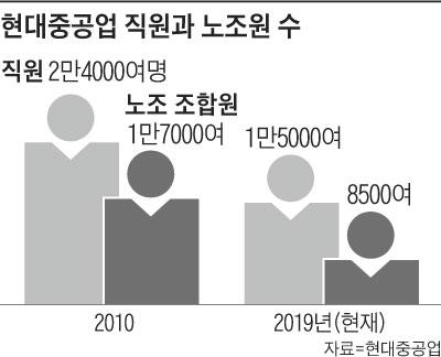 조선일보