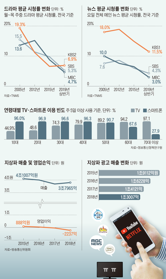 조선일보