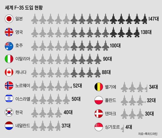 조선일보