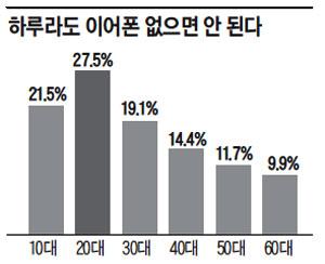 조선일보