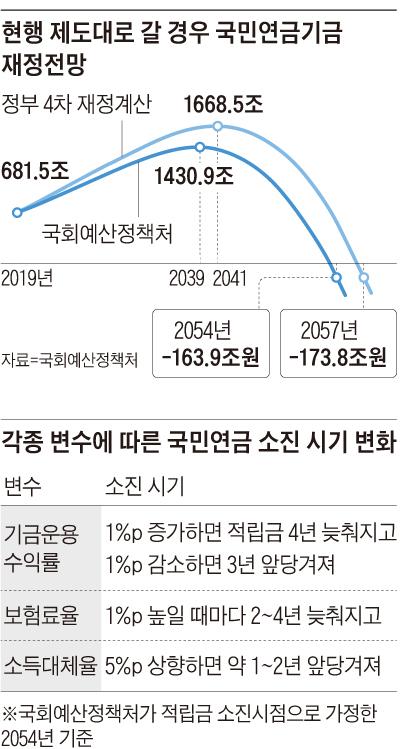 조선일보