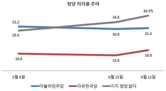 조선일보