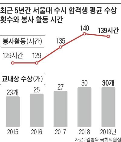 조선일보