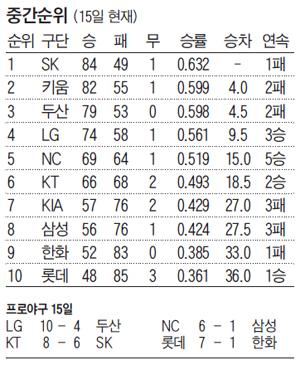 조선일보