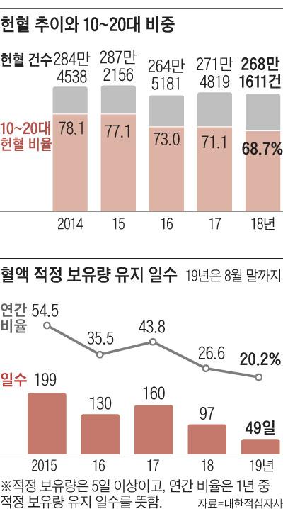 조선일보