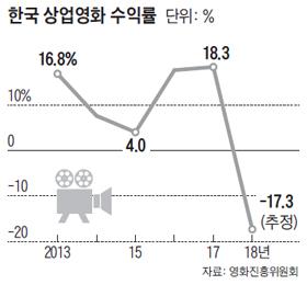 조선일보