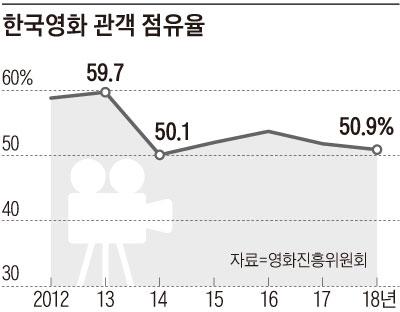 조선일보